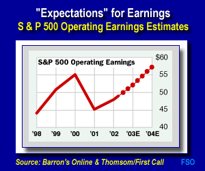 Stock options imputed income